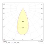 Встраиваемый светильник Technical DL034-2-L8B