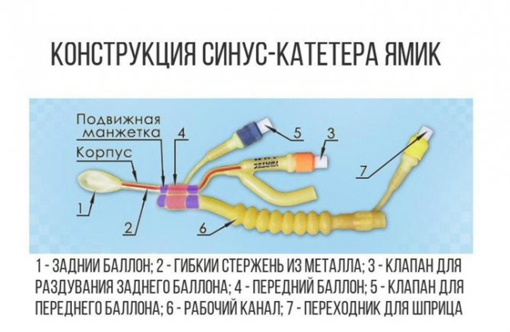 Синус-катетер латексный однократного применения ЯМИК-3