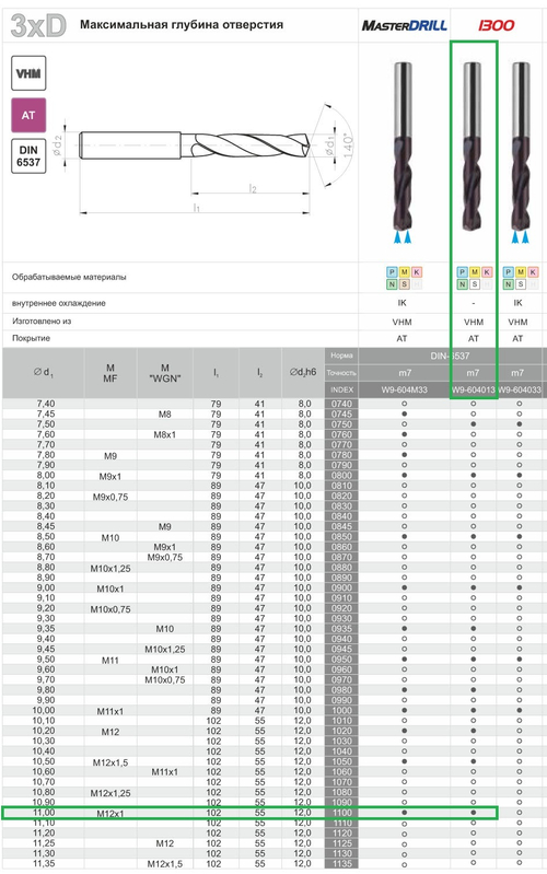 Сверло WK DIN-6537 3xD 11,00 VHM TiAlN W9-604013-1100