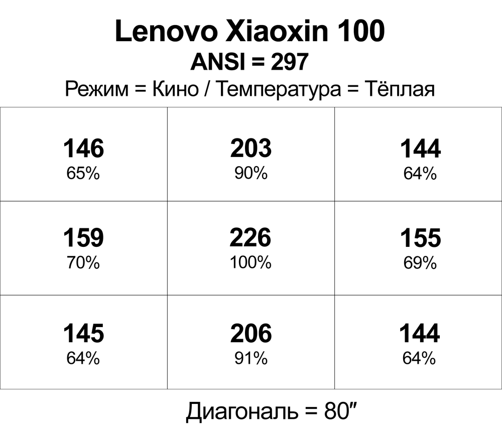 Проектор Lenovo Xiaoxin 100