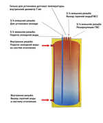 Бойлер косвенного нагрева напольный Сармат 210л