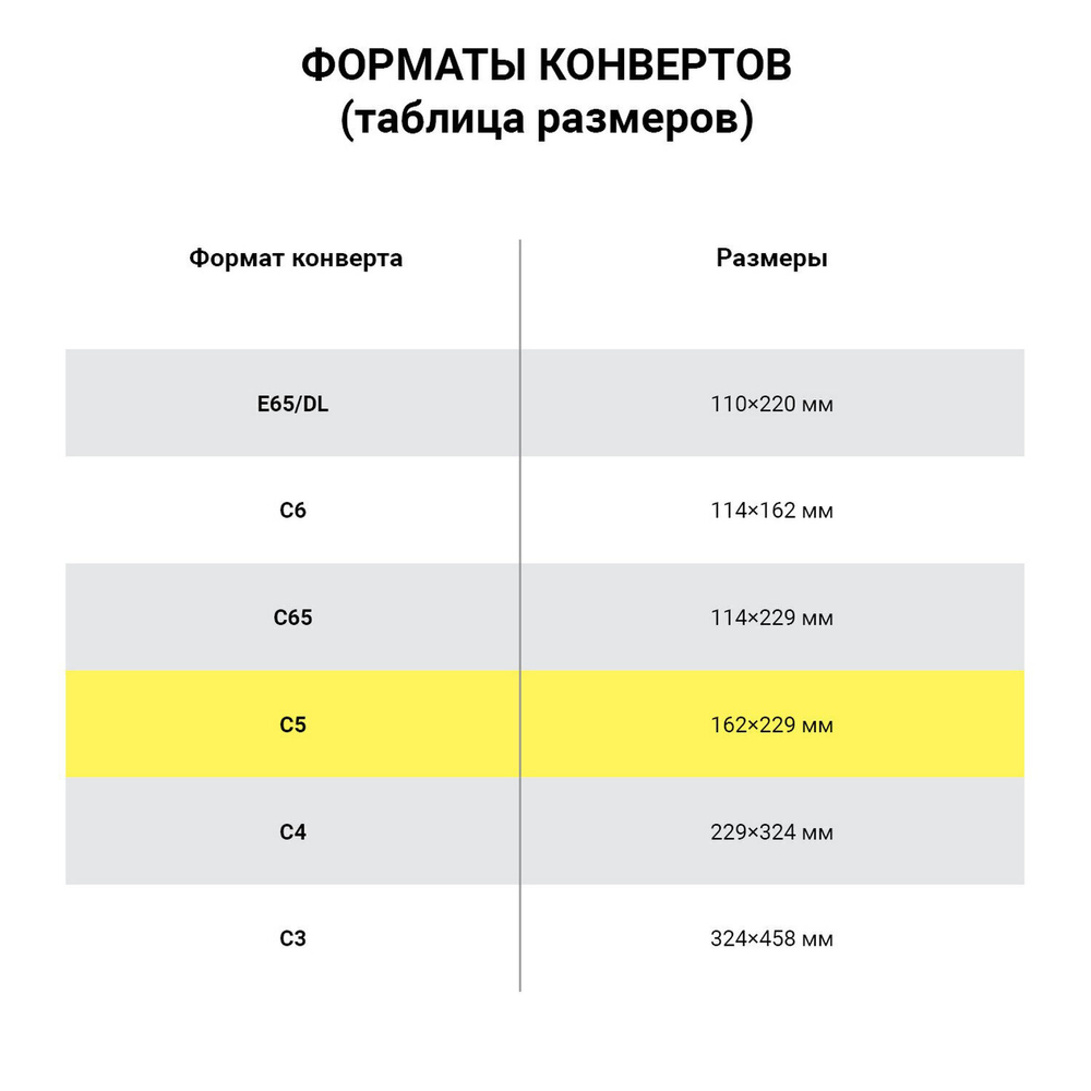 Конверты С5 (162х229 мм) отрывная лента Куда-Кому внутренняя запечатка 80 г/м2 комплект 100 шт. BRAUBERG (3 штуки в упаковке)