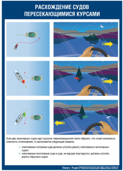 Расхождение судов пересекающимися курсами