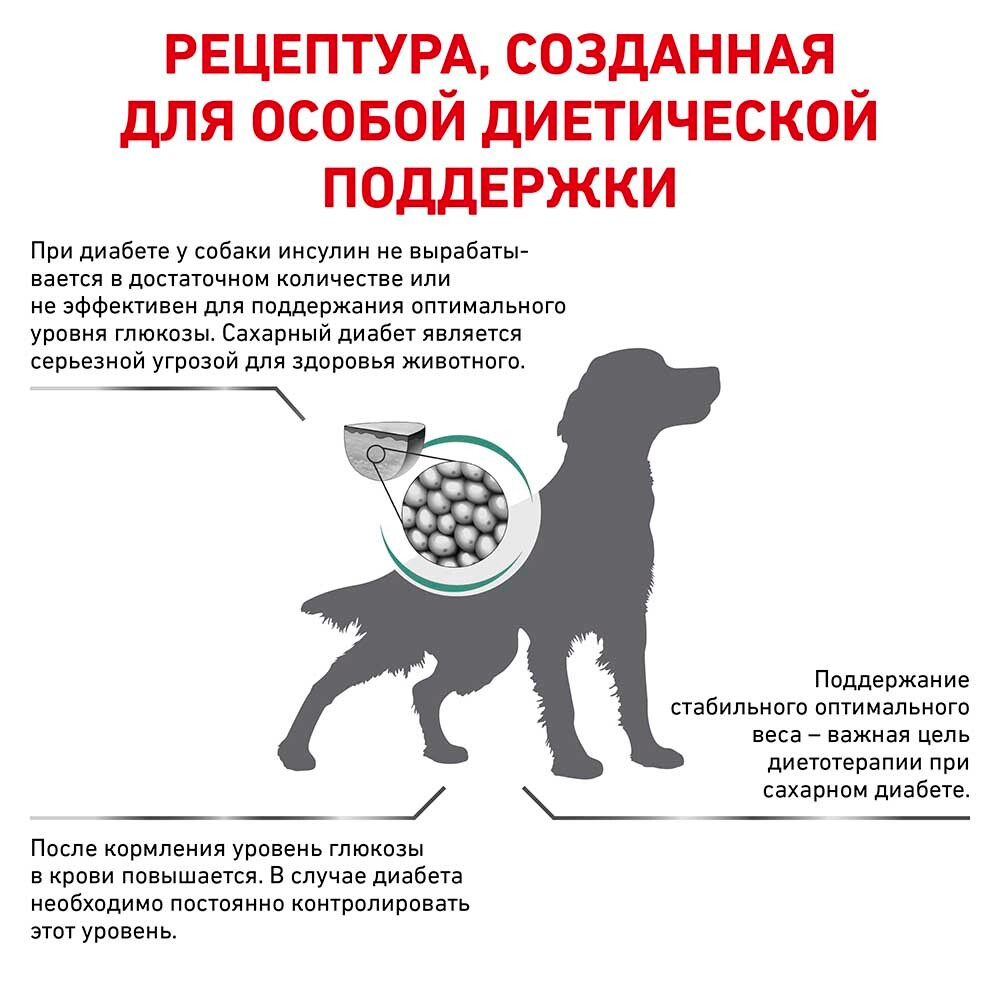 Royal Canin VET Diabetic - диета для собак при сахарном диабете