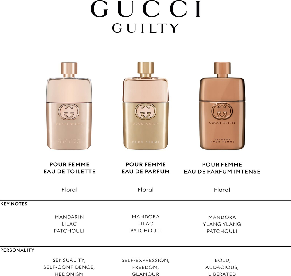Gucci guilty pour femme 2019 on sale