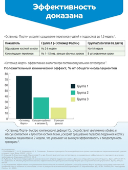 Остеомед Форте, ВИТЭКСПРЕСС Остеомед Форте, таб. №120. Всё, что нужно для укрепления костной системы