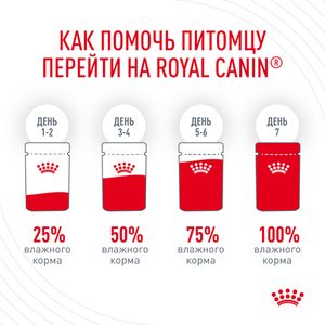 Пауч для кошек с чувствительным пищеварением, Royal Canin Digest Sensitive, в возрасте старше 1 года (в соусе)