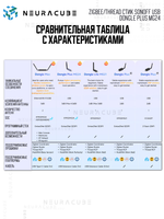 Zigbee/Thread Стик SONOFF USB Dongle Plus MG24 (Координатор)