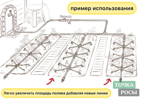 Комплект капельного полива ТОЧКА РОСЫ ПРОФ на 40 растений