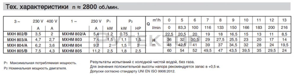 Горизонтальный многоступенчатый насосный агрегат из нержавеющей стали Calpeda MXH 803