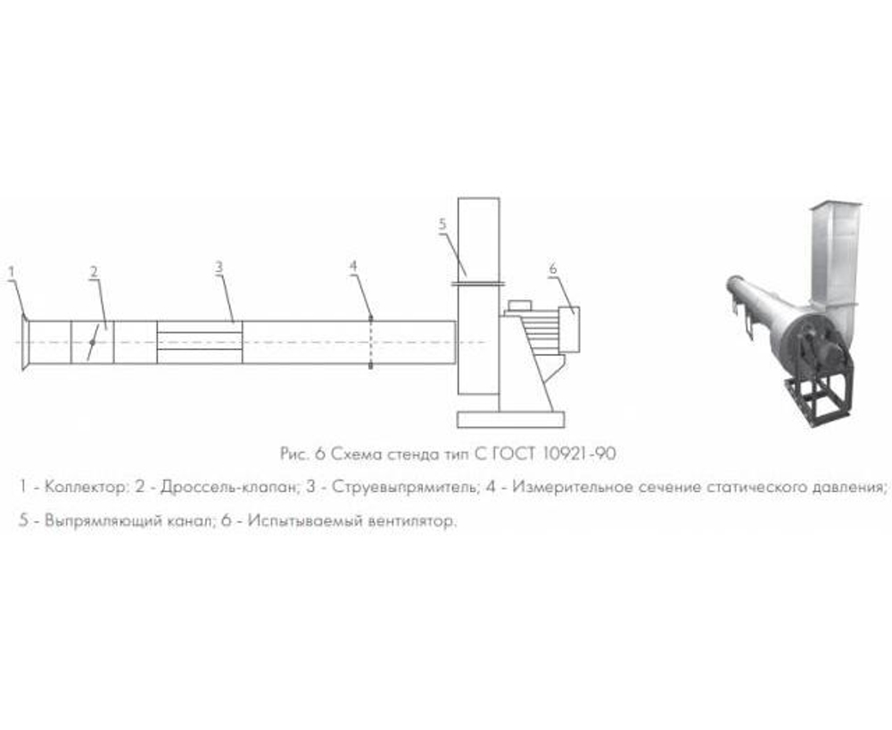 ВР 86-77-4,0 0,55 кВт 1500 об/мин правый Радиальный вентилятор низкого давления