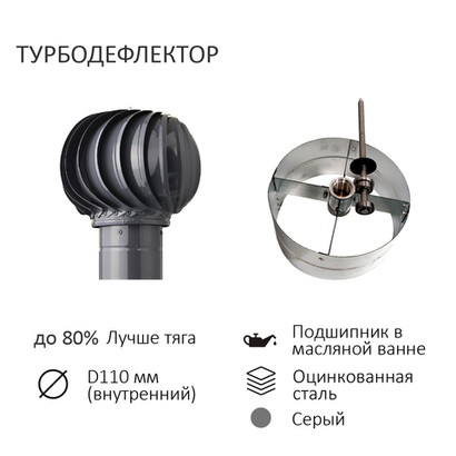 Турбодефлектор TD110, серый графит