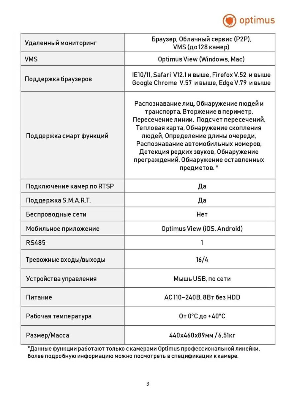 IP-видеорегистратор Optimus NVR-8328_V.2
