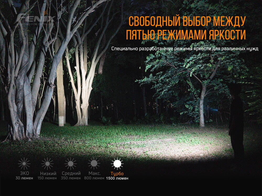 Фонарь Fenix E28R