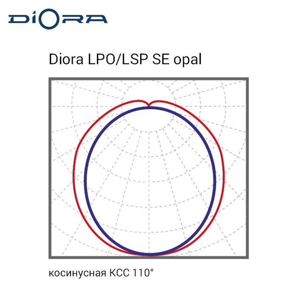 Diora LPO/LSP 38/4600 opal 4K Ra90