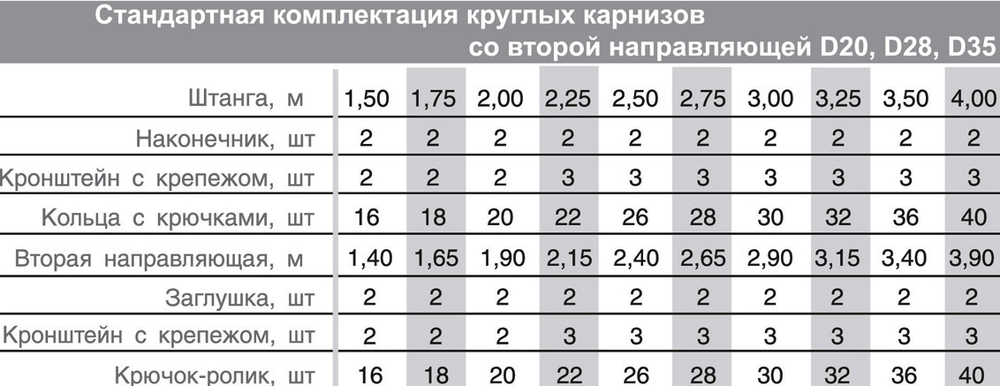 Карниз деревянный "Шар" d28 мм двухрядный со второй направляющей, цвет беленый дуб