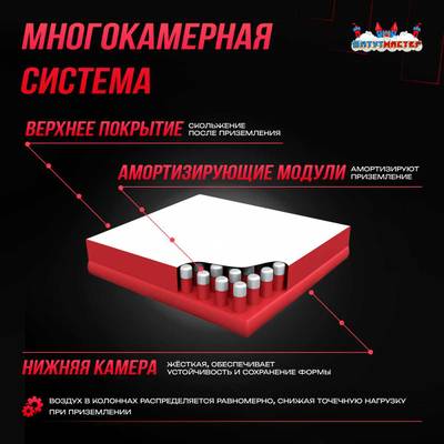 Надувная подушка «JumpAir» для гимнастики и батутных центров, 5×3×1 м