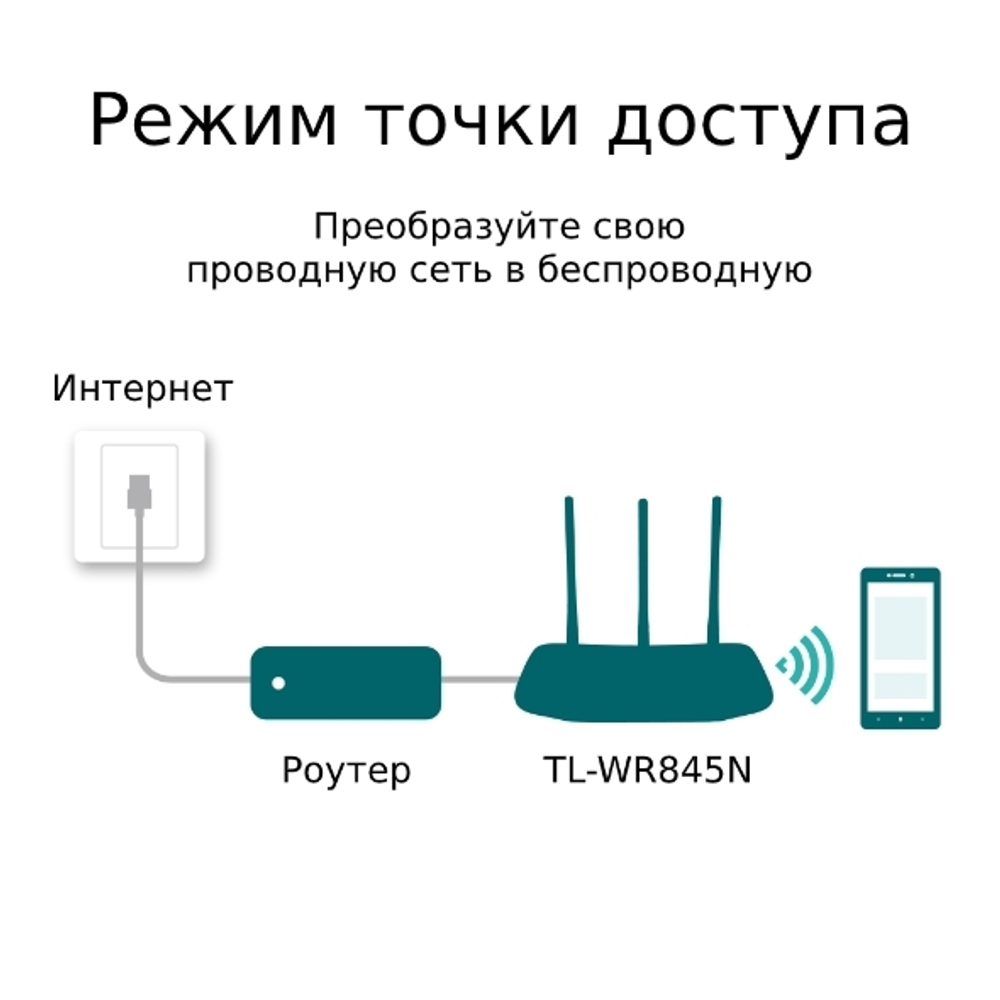 TP-Link TL-WR845N Wi-Fi роутер N300