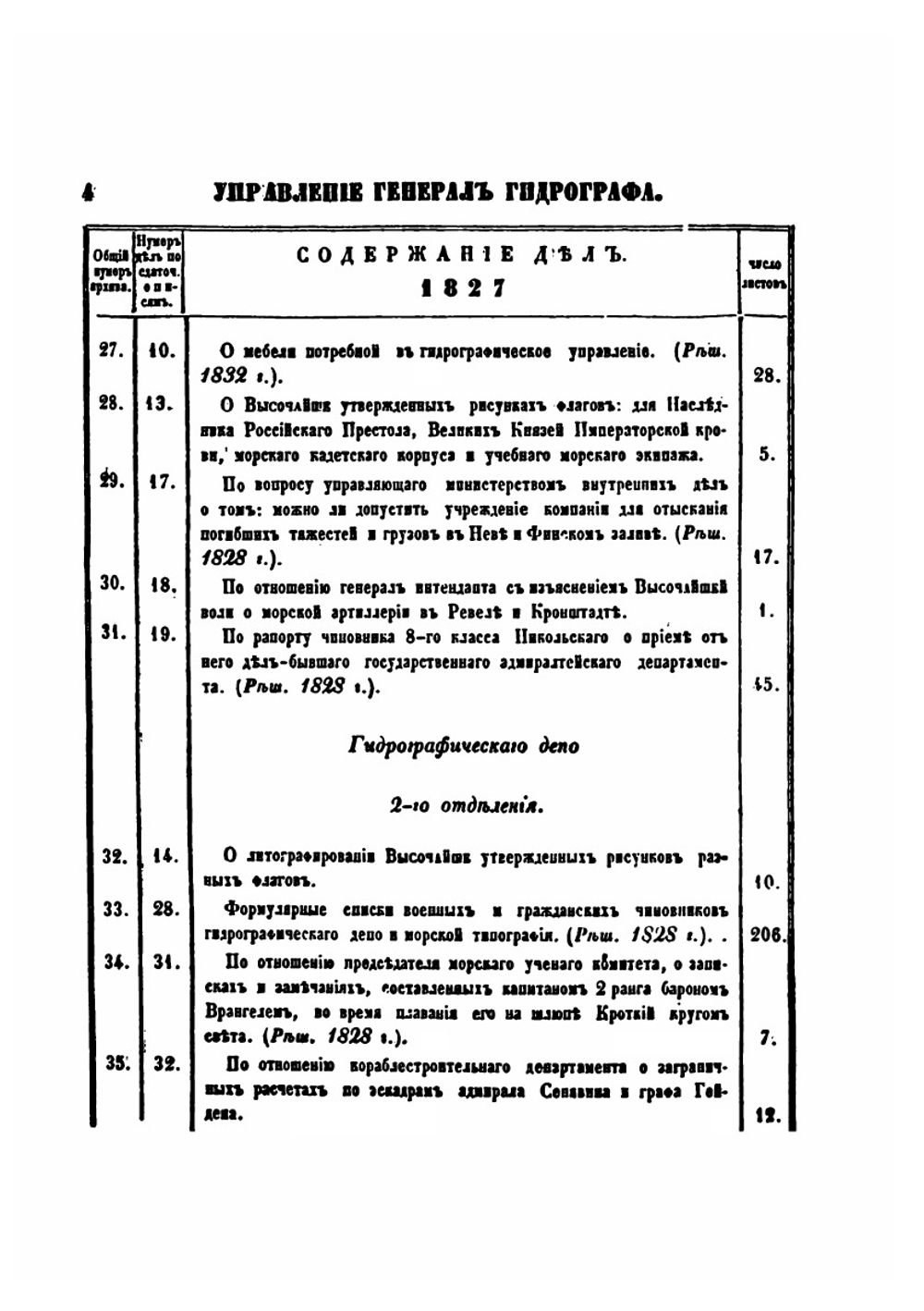 Опись делам Управления Генерал гидрографа и Гидрографического департамента Морского министерства. 1827-1852. Дело 1-1617 | Нет автора