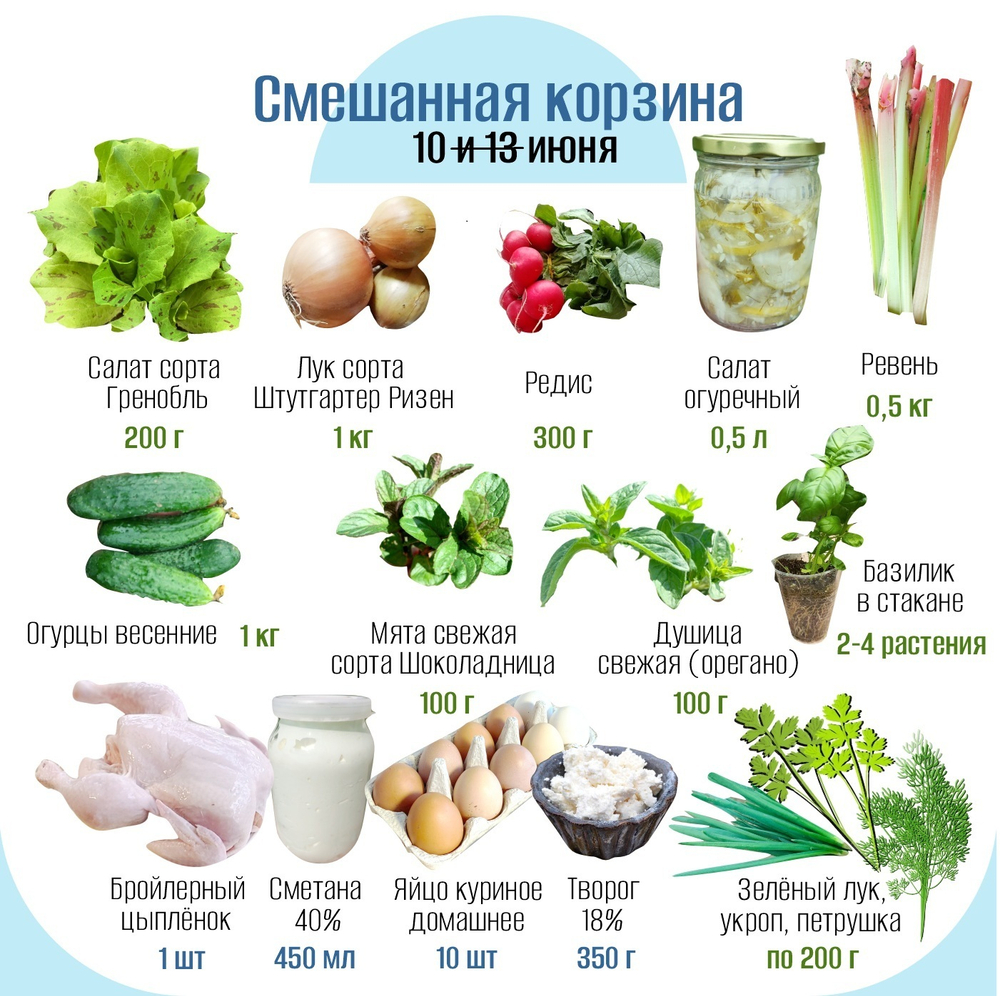 Смешанная корзина