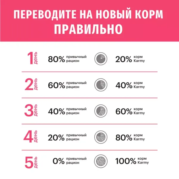 Сухой корм Karmy Sensitive для взрослых кошек с чувствительным пищеварением, с индейкой