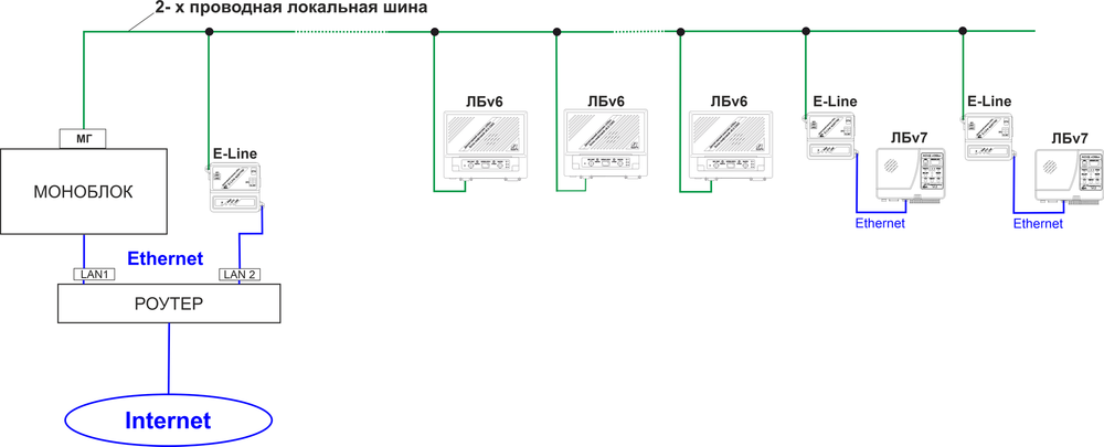 E-Line адаптер ЛНГС.465213.275