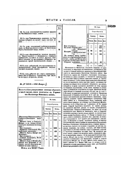 Полное собрание законов Российской Империи. Собрание Второе. Том XXXV. Отделение 3. 1860 г. | Нет автора