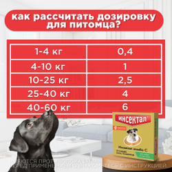 Капли на холку от клещей, блох и гельминтов для собак от 4-10 кг Инсектал комбо С (Neoterica), 1 пипетка Фипронил/Моксидектин
