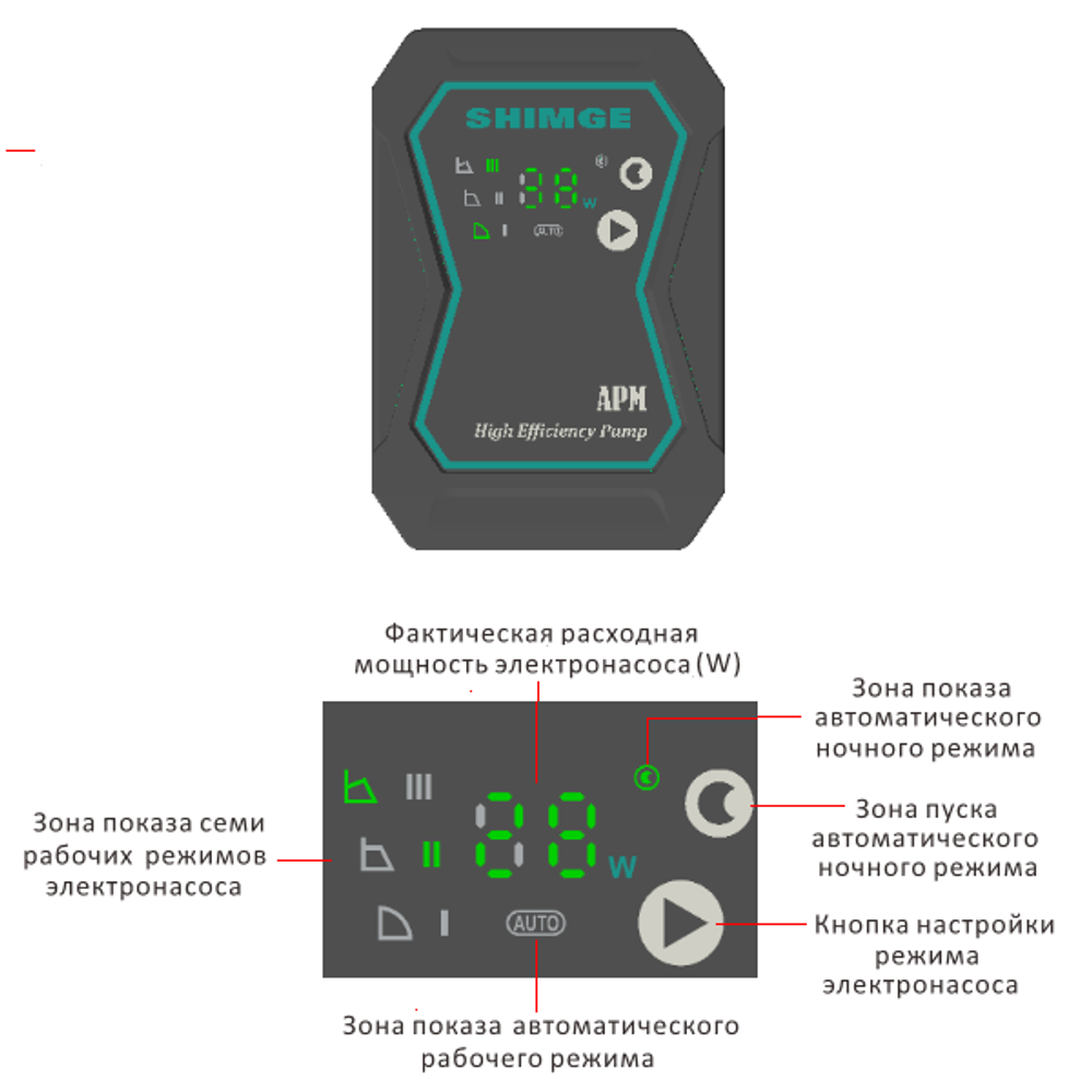 Циркуляционный насос серии АРМ, Shimge
