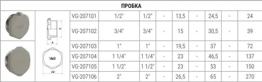 Пробка НР 3/4" VALOGIN VG-207102