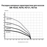 Скважинный насос Oasis 4" SND/SNR 90/90 1300 Вт