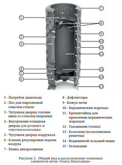 Печь TMF Сента Панголина терракота конструкция