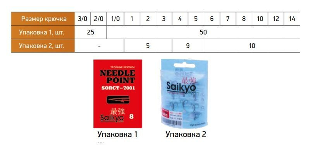 Крючки для рыбалки Saikyo тройные 7001 BN