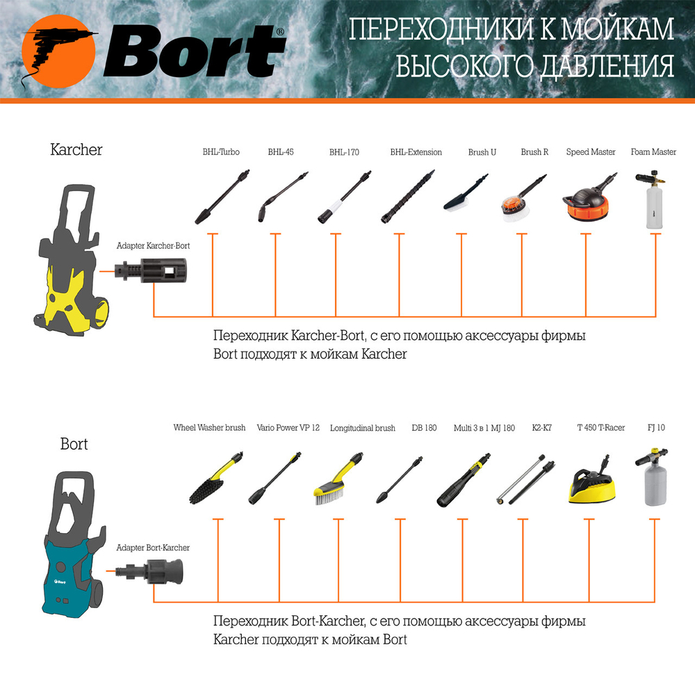 Переходник BORT Adapter Bort-Karcher