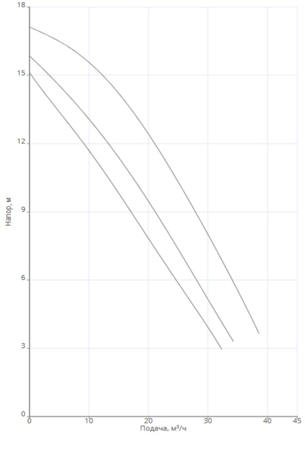 Насос NOZ 65/18 DM S3