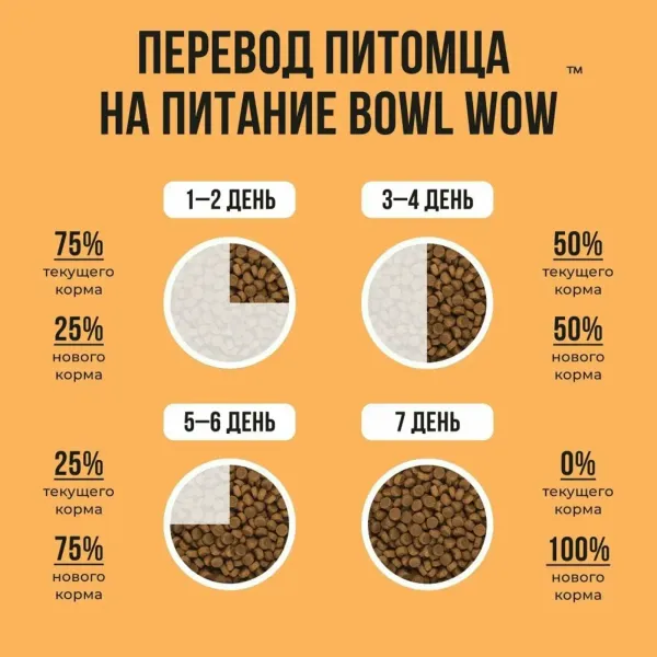 Уценка! Повр.упак. / Сухой корм BOWL WOW для кошек с чувствительным пищеварением с индейкой, курицей и тыквой