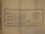 "Основание ботаники и физиологии растений. В 2-х частях". Сочинение А.Ришара. 1837г.