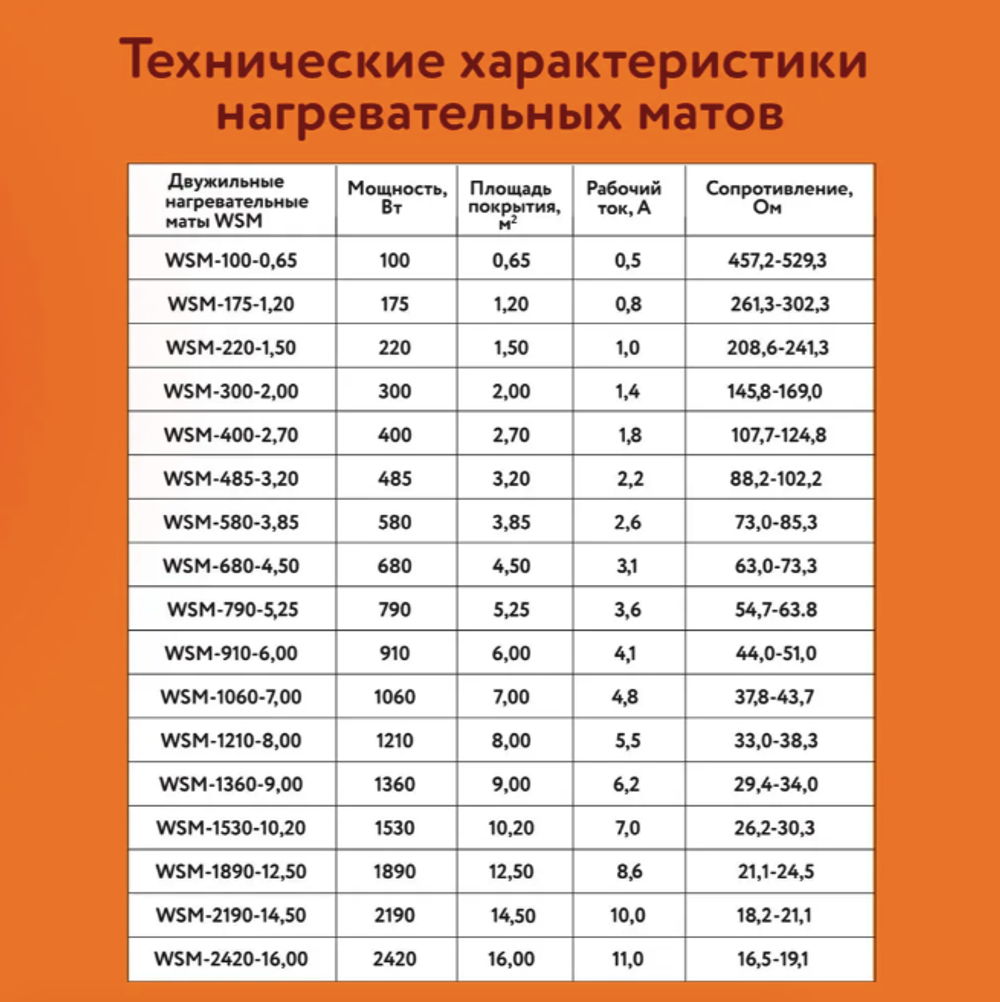 WSM. ТЕПЛЫЙ ПОЛ WARMSTAD 100 Вт - 0,65 кв.м| Нагревательный мат для теплого пола