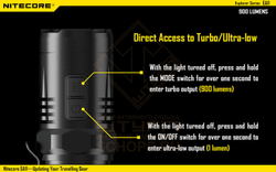 Фонарь Nitecore EA11