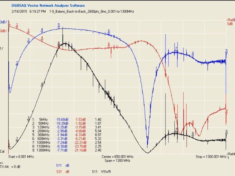 Антенный балун ET BALUN-1:9