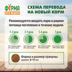 Сухой корм Ферма кота Федора для взрослых кошек с курицей 650 г