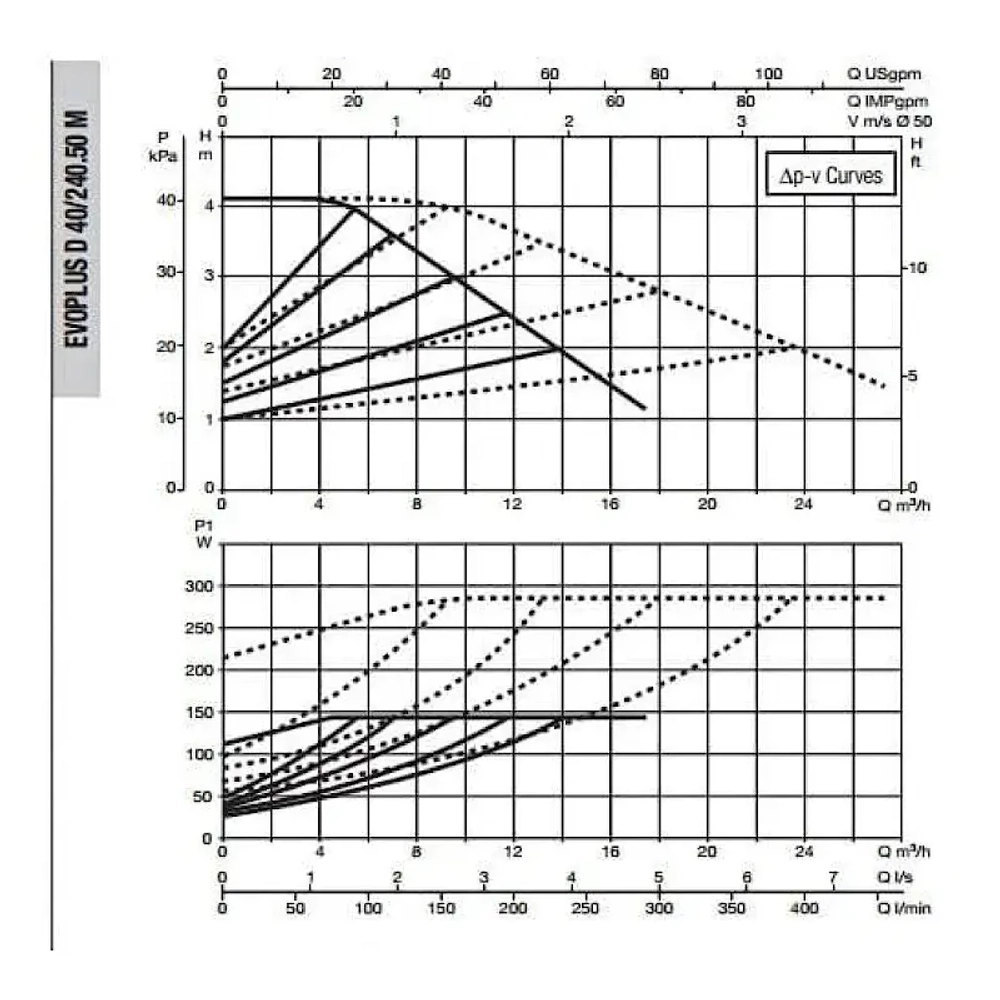 Насос циркуляционный промышленный DAB EVOPLUS D 40/240.50 M, 60151008