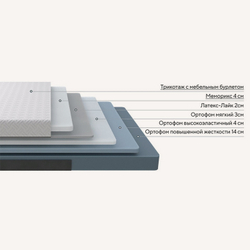 Матрас Elysium Exclusive Foam