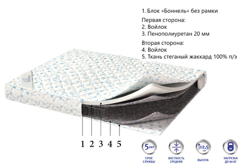 Матрас Corretto Compatto оптом в Санкт-Петербурге