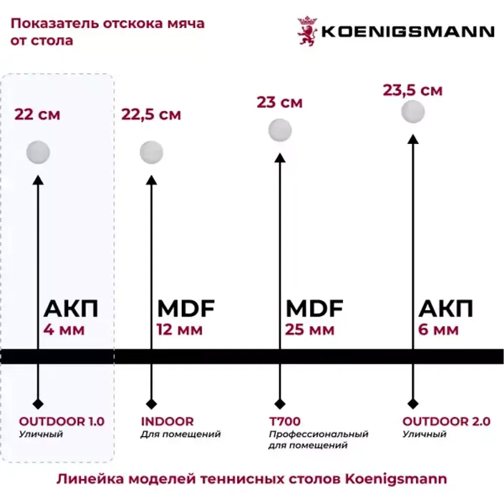 Теннисный стол Koenigsmann TT OUTDOOR 1.0 BLUE