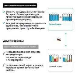 OKALEE Последние модели Аккумулятор для электроинструмента Makita 2 АКБ 9.0 21 В Li-Ion,