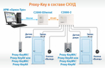 Proxy-KeyMV Считыватель клавиатурный и проксимити карт MIFARE. Вандалозащищенный.