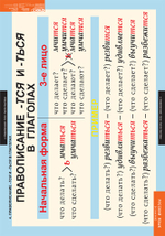 Комплект таблиц "Русский язык. Глаголы" ( 6 таб.)