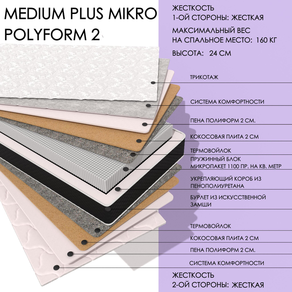 Medium Plus MIKRO Polyform2