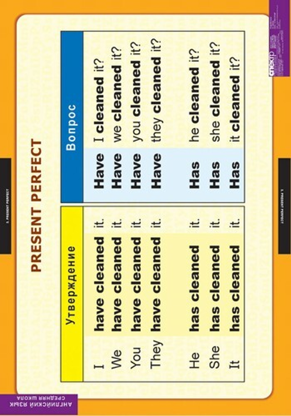 Комплект таблиц "Времена английского глагола" (10 таб.)